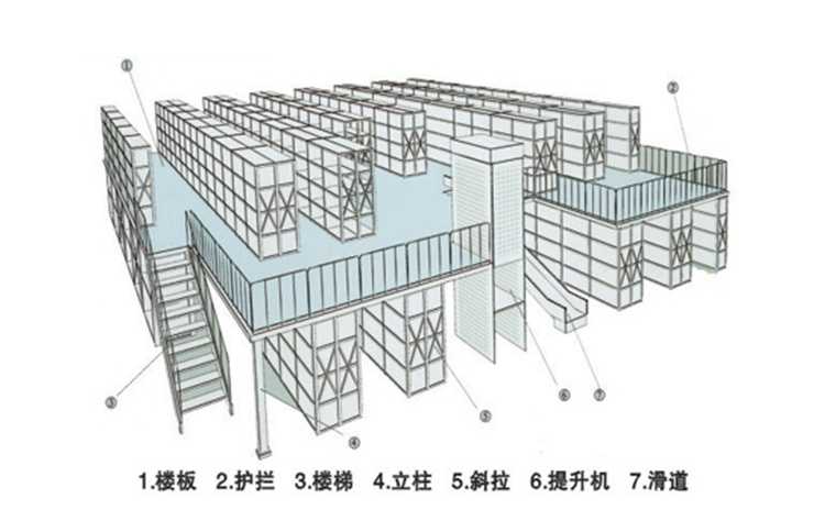 平臺(tái)閣樓貨架
