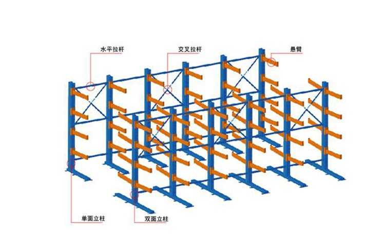 江門赤水、長(zhǎng)沙、三埠買貨架,免費(fèi)送貨安裝