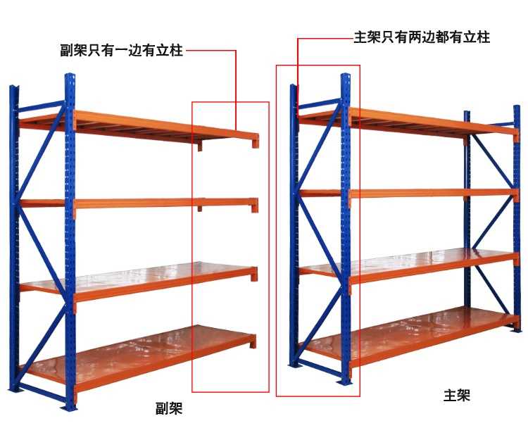 江門云鄉(xiāng)、合城、鶴城買貨架,免費送貨安裝
